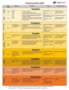 Product portfolio 2020 KN